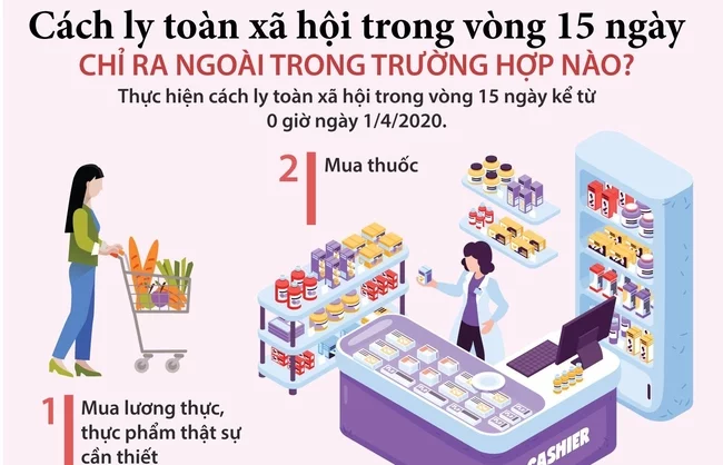 Thực hiện các biện pháp cách ly theo hướng dẫn